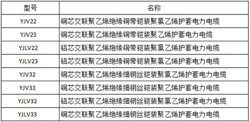 鎧裝電纜YJV22與23的區(qū)別 