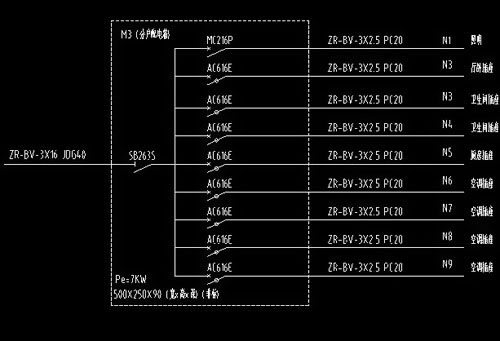 家庭裝修電源線用什么規(guī)格？ 