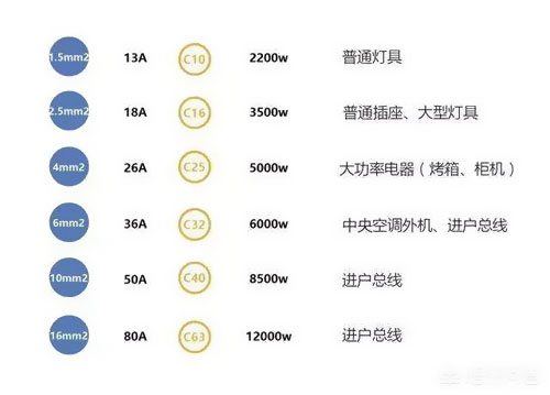 1.5、2.5平方電線能承載多少瓦